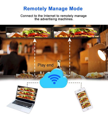 24 Inch Ultra Wide Resolution Stretched Bar Type LCD Advertising Display The Perfect Choice for Supermarket Shelf Retail (Menggunakan layar berukuran 24 Inch Ultra Wide Resolution)