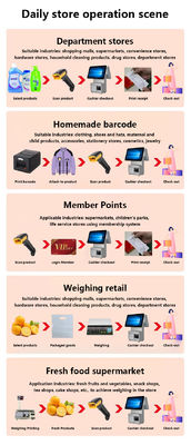 Mesin Kasir POS Layar Ganda 15.6 Inci Prosesor I3 4+64GB Sistem POS Ritel Terminal POS Supermarket